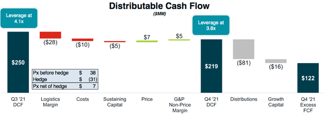 DCP Midstream DCF and FCF Uses