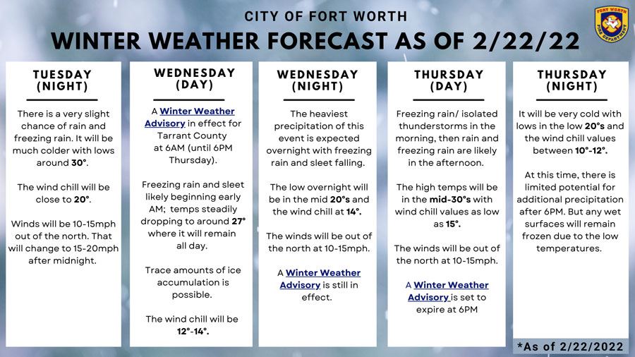 a schedule outlining what might happen each day this week