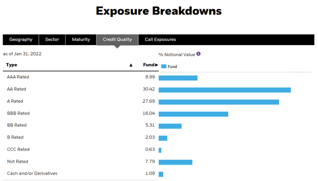 BKN Credit Quality