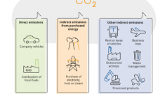 sustainability