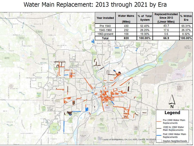 Dayton has 820 linear miles of water mains. The city has replaced about 67 miles since starting an assessment management plan in 2013. CONTRIBUTED