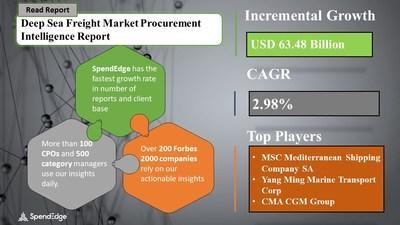 Deep-Sea Freight Market Sourcing and Procurement Research Report