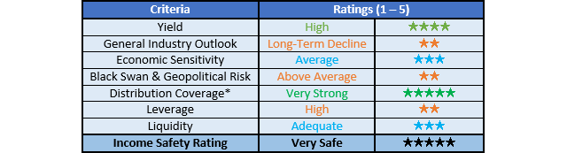 Energy Transfer Ratings