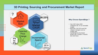 3D Printing Market Sourcing and Procurement Research Report