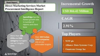 Direct Marketing Services Industry Sourcing and Procurement Research Report