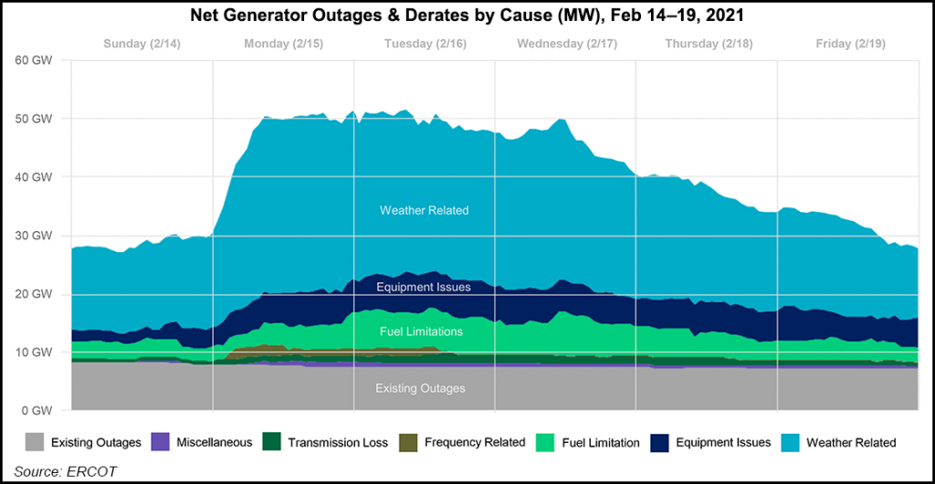 Power Outages