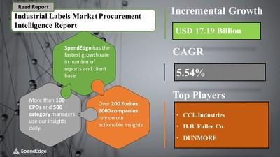 Industrial Labels Sourcing and Procurement Market Research Report