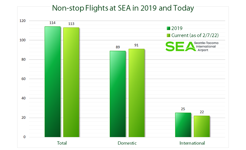 Flight volume