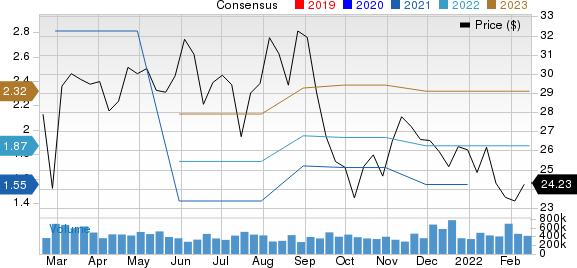 Resideo Technologies, Inc. Price and Consensus