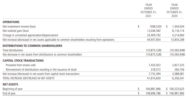 CGO Annual Report