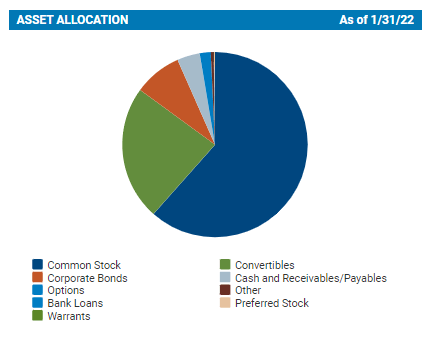 CGO Asset Allocation
