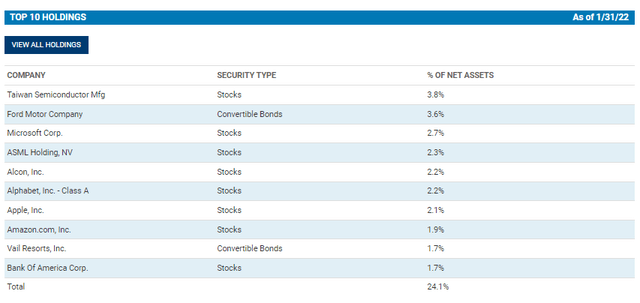 CGO Top Ten Holdings