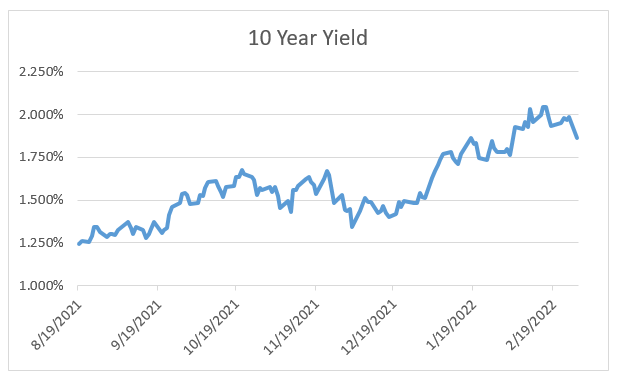yield