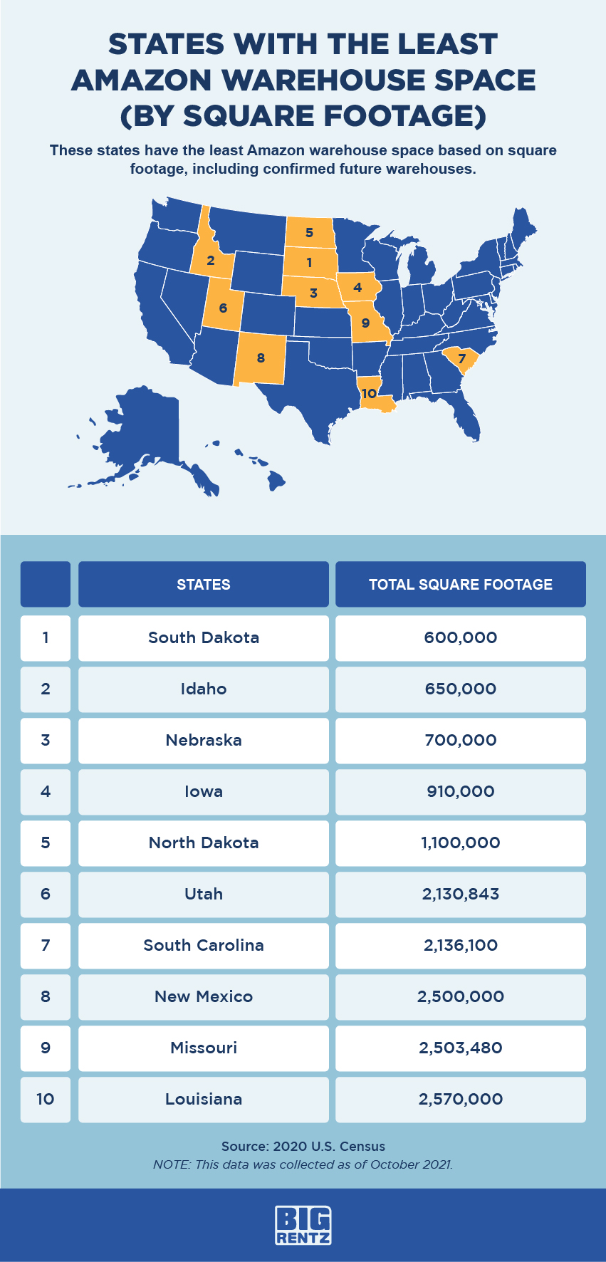 States with the least Amazon warehouse square footage