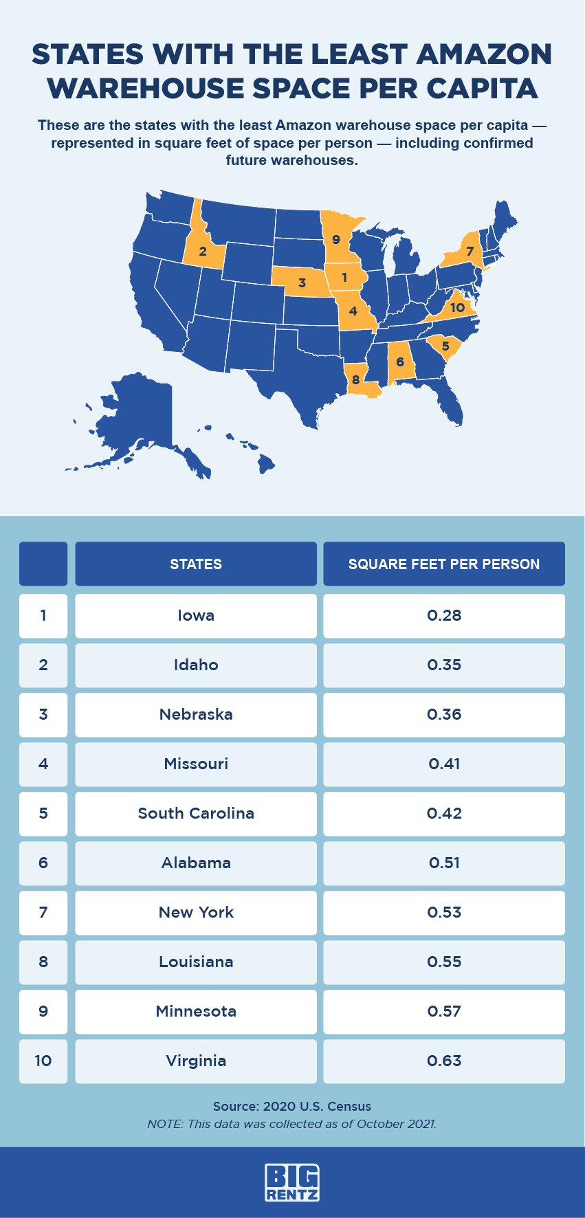 States with the least Amazon warehouses per capita