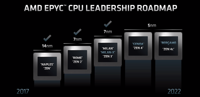 Graphic of AMD