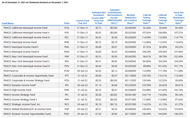 PIMCO UNII Report