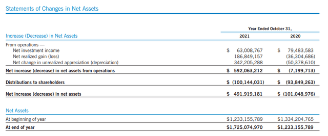 ETG Annual Report
