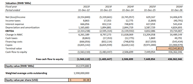 NIOs Valuation Prospects with Growth at GDP