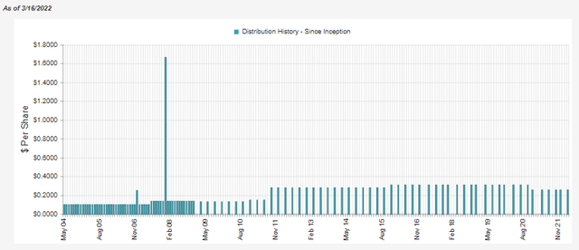 SCD Distribution History