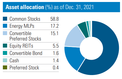 SCD Asset Allocation