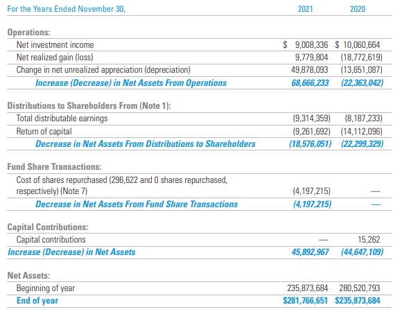 SCD Annual Report