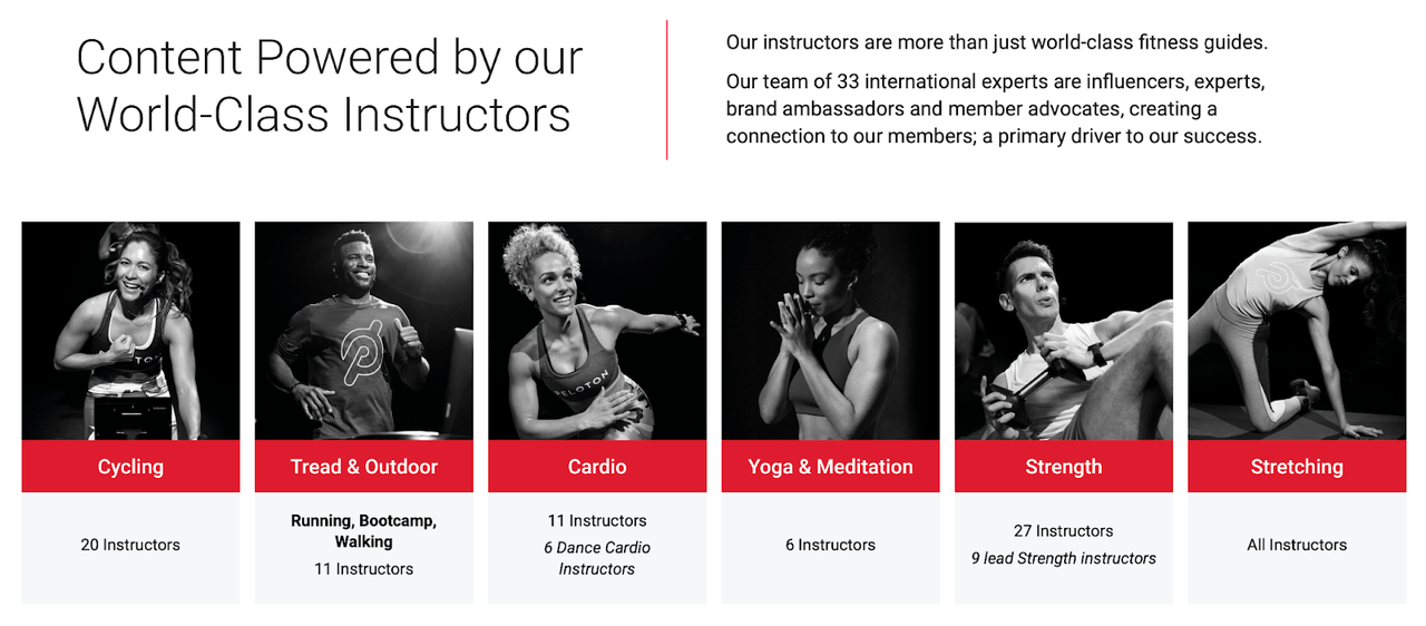 Peloton instructors