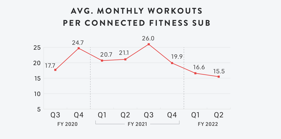 peloton monthly workouts