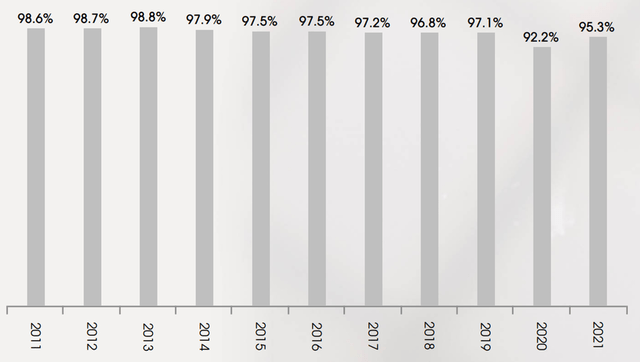 skt occupancy