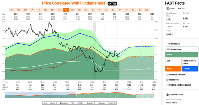 skt valuation