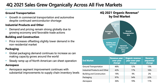 ARNC 4Q21 earnings presentation