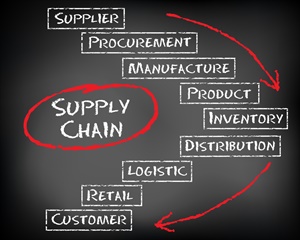supply, supply chain