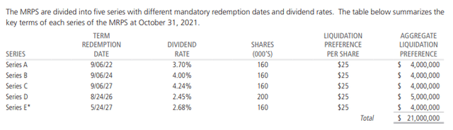 CGO Annual Report