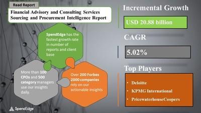 Financial Advisory and Consulting Services Market Sourcing and Procurement Research Report