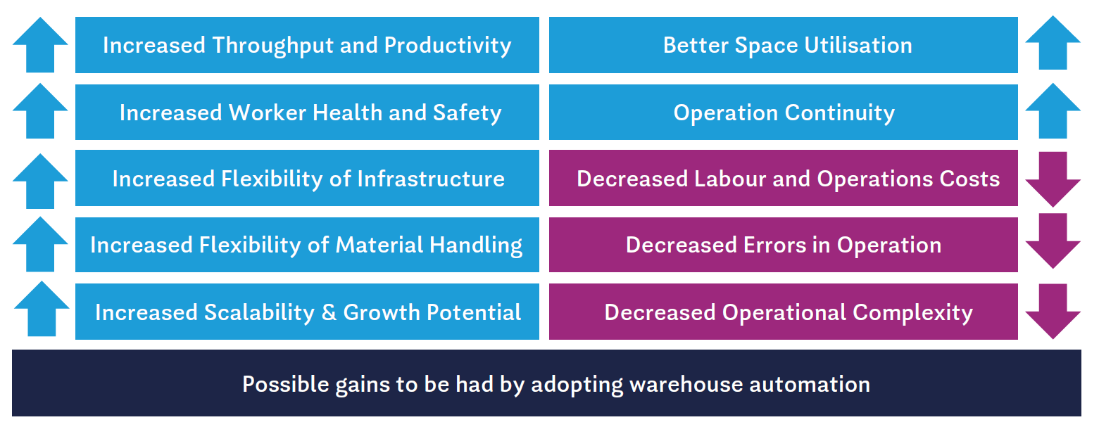 Diagram-Cranfield.png