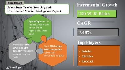 Heavy-Duty Trucks Market Sourcing and Procurement Research Report