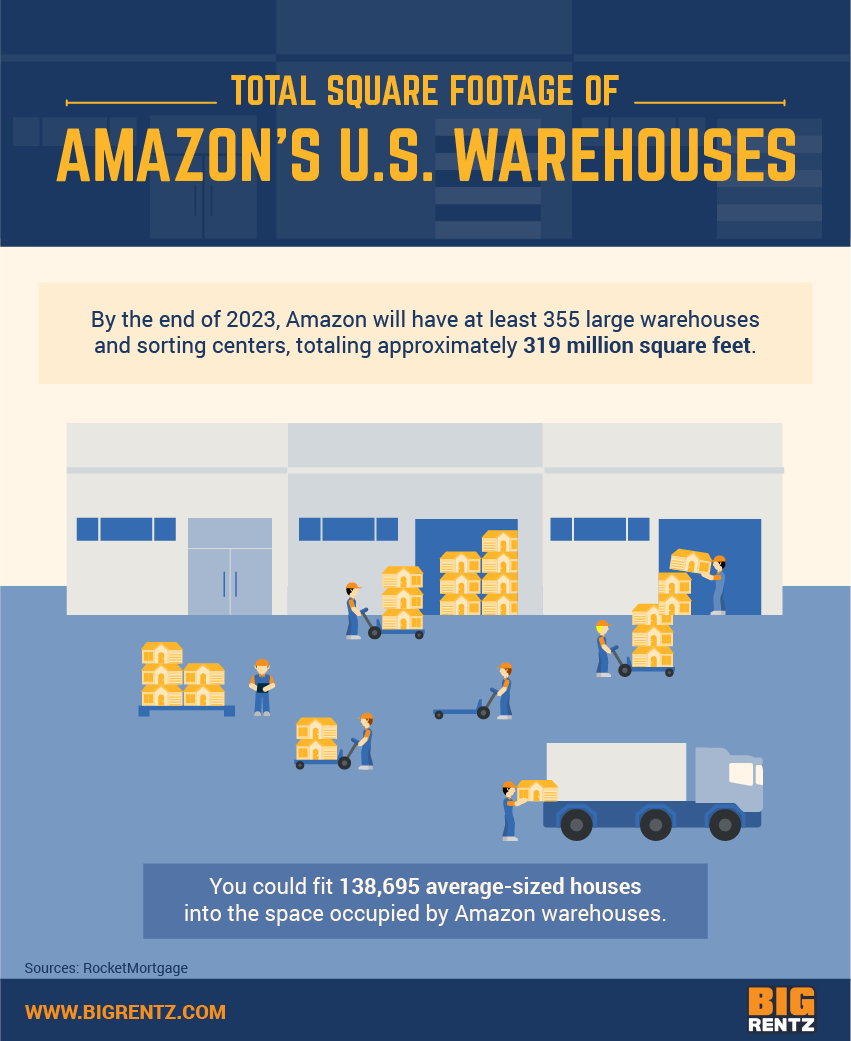 Amazon warehouses square footage