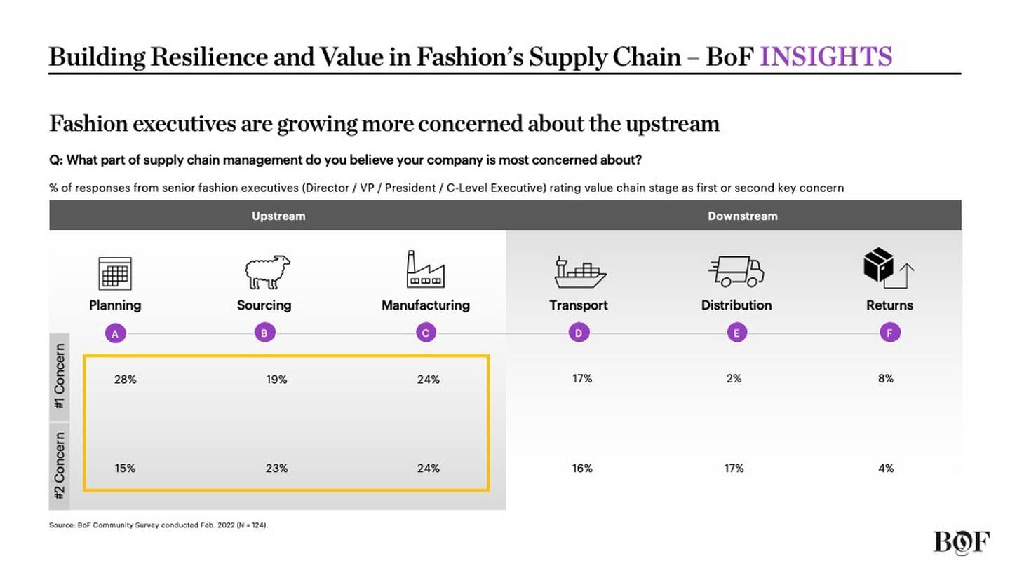 BoF Insights Analysis Graph.