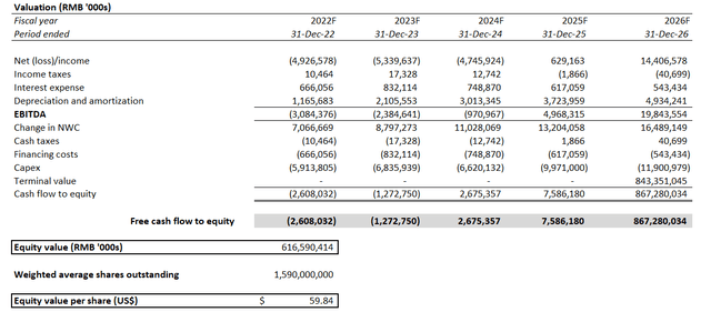 NIO Base Case Valuation Analysis