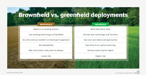 brownfield vs. greenfield deployments