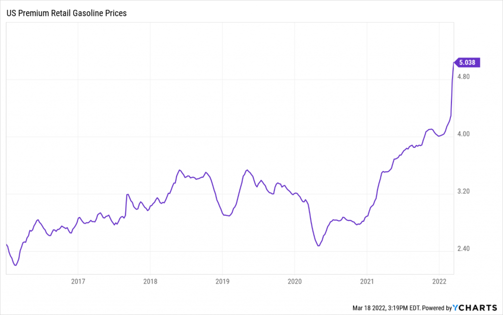 Chart of recent high gas prices