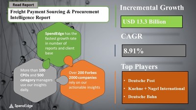 Freight Payment Market Sourcing and Procurement Research Report