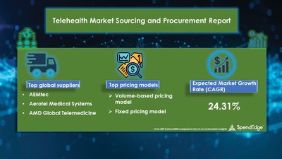 Telehealth Market