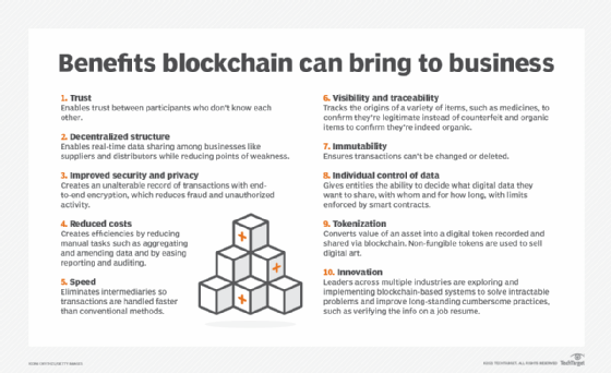 Benefits of blockchain
