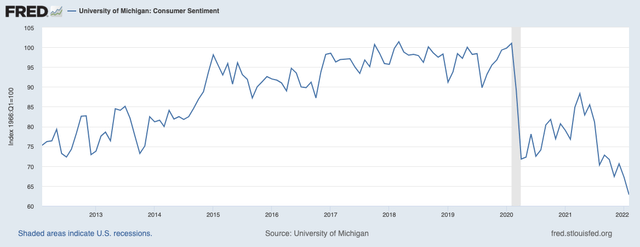 Consumer sentiment