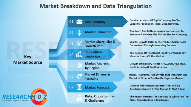 Logistics and Supply Chain Management Software Market