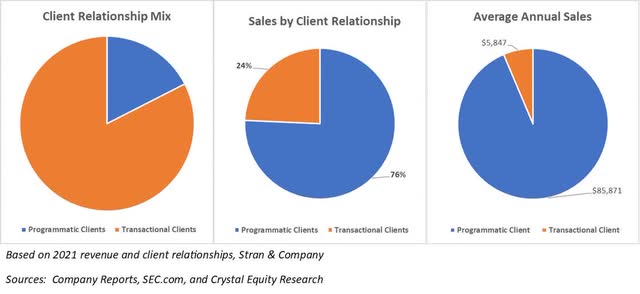 STRN Client Relationships