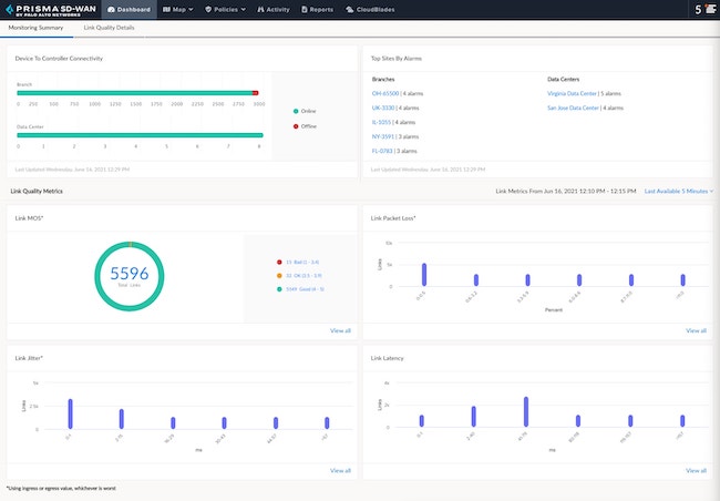 infosec products March 2022