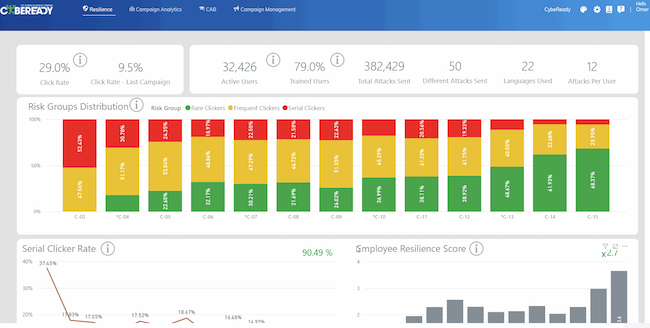infosec products March 2022