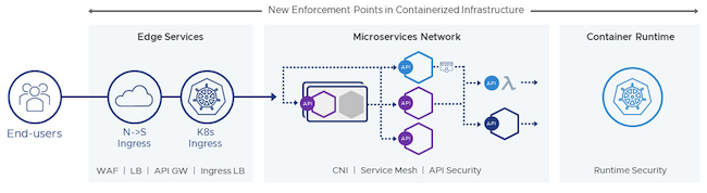 infosec products March 2022